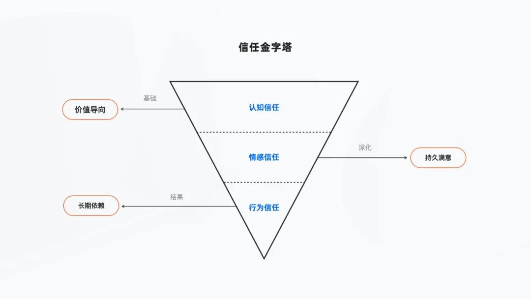 钉钉AI助理｜ToB企业协同中的AI探索&amp;实践