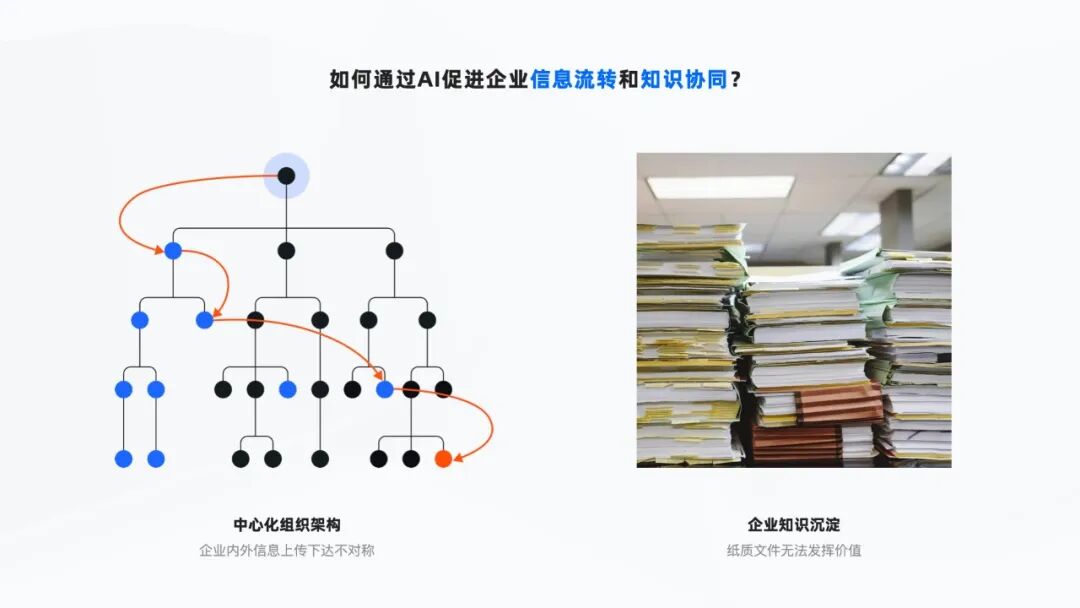 钉钉AI助理｜ToB企业协同中的AI探索&amp;实践