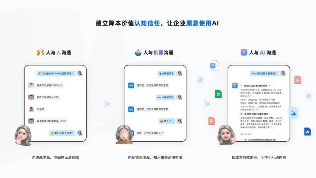 钉钉AI助理｜ToB企业协同中的AI探索&amp;实践
