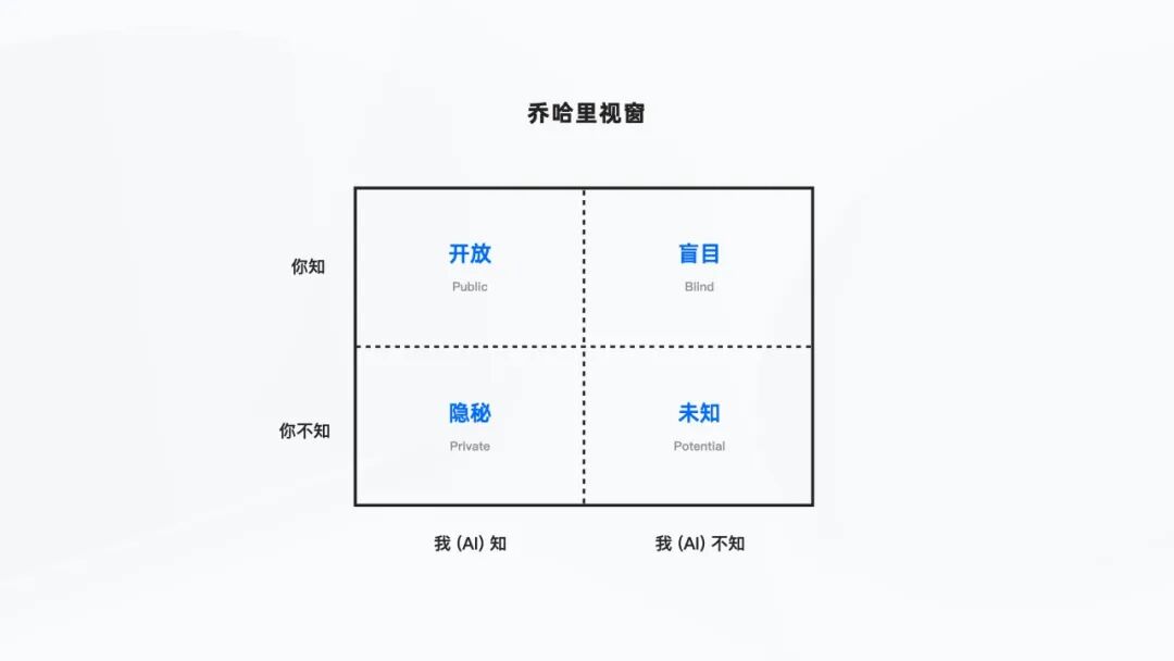 钉钉AI助理｜ToB企业协同中的AI探索&amp;实践
