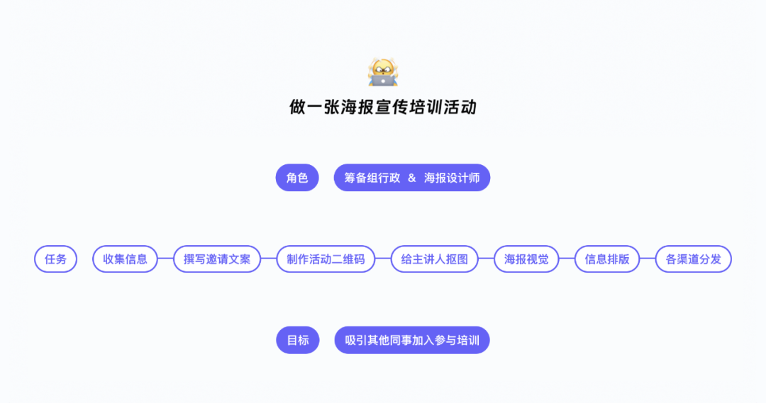 场景+AI｜让AI为设计创新服务