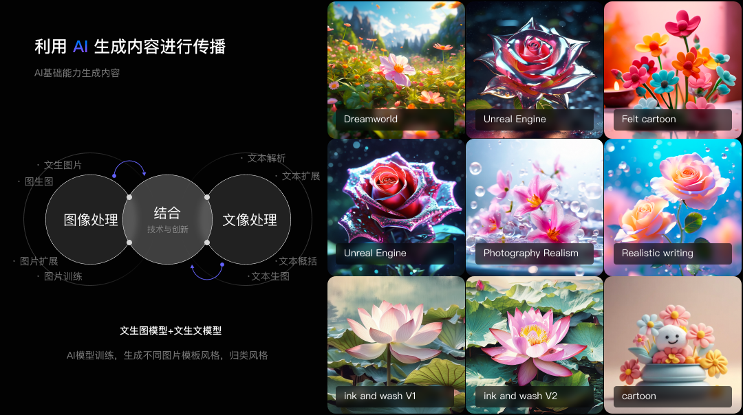如何设计具备自传播特质的 AI 应用