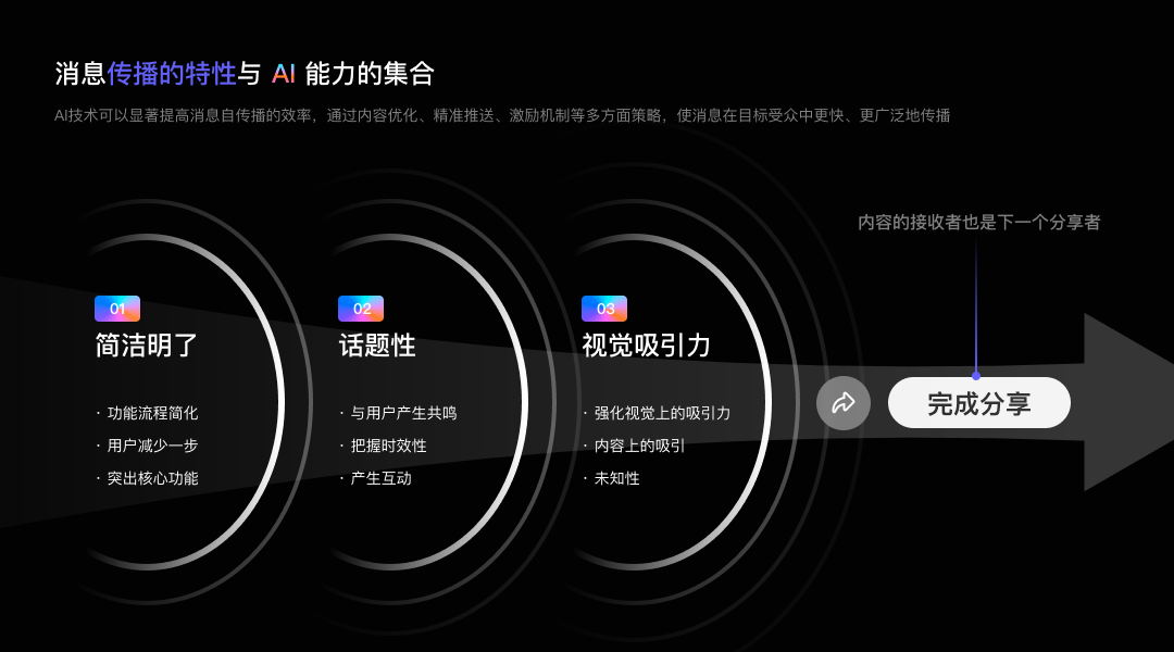 如何设计具备自传播特质的 AI 应用