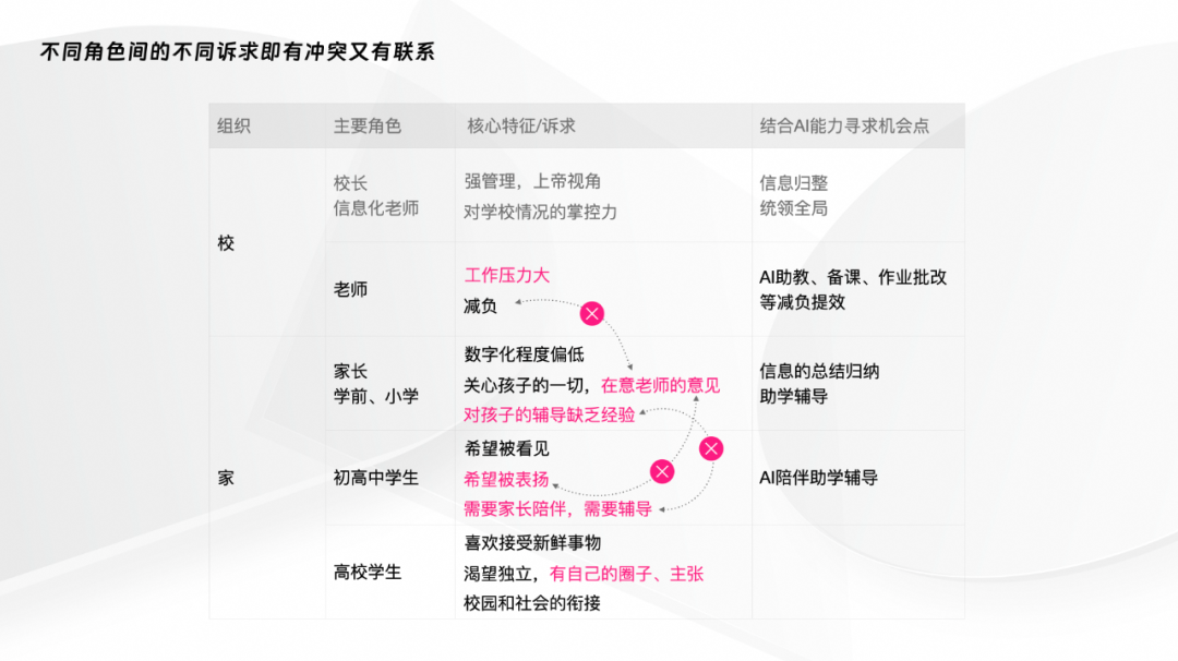 拒绝冰冷 做温情的AI设计