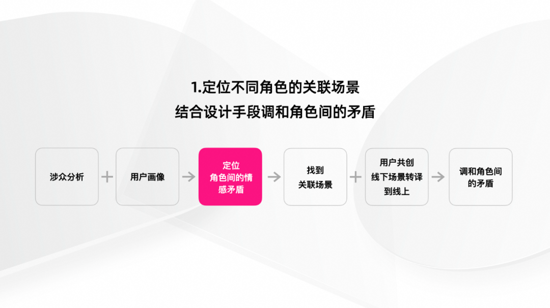 拒绝冰冷 做温情的AI设计