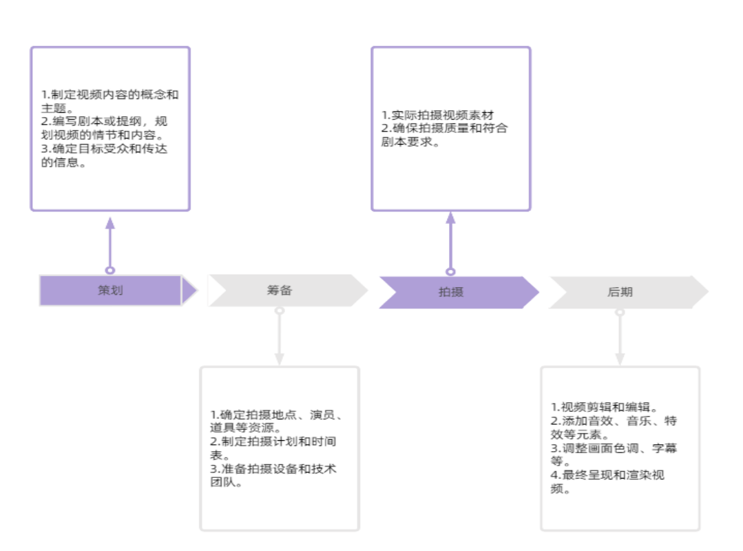 AIGC点燃短视频多巴胺 背后秘诀是什么