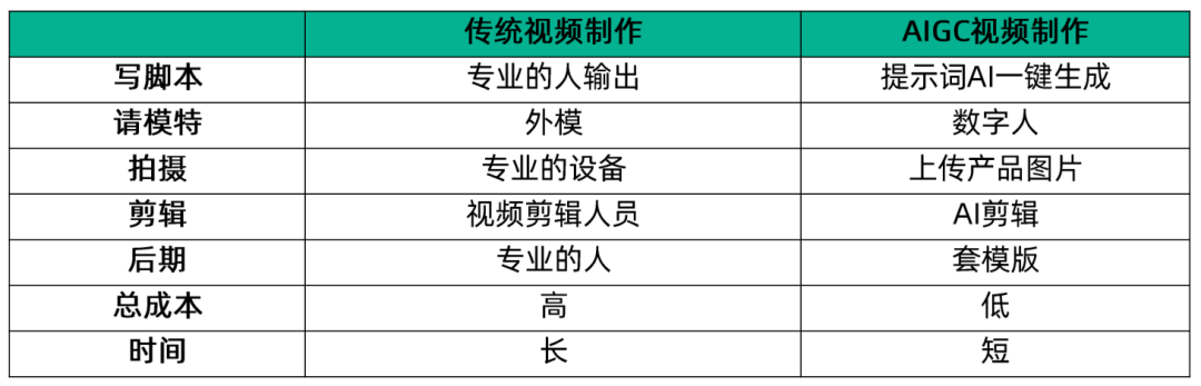 AIGC点燃短视频多巴胺 背后秘诀是什么