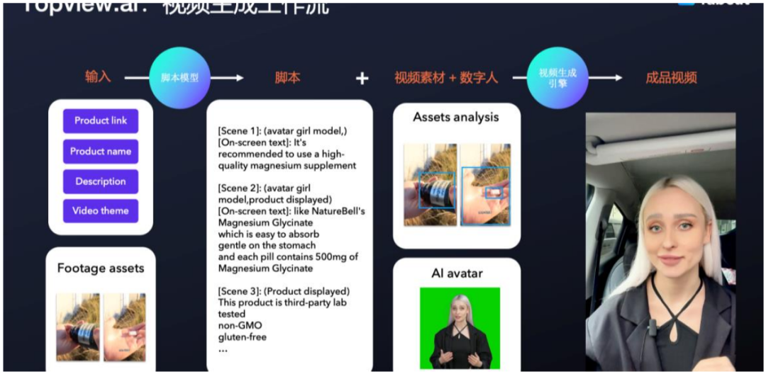 AIGC点燃短视频多巴胺 背后秘诀是什么