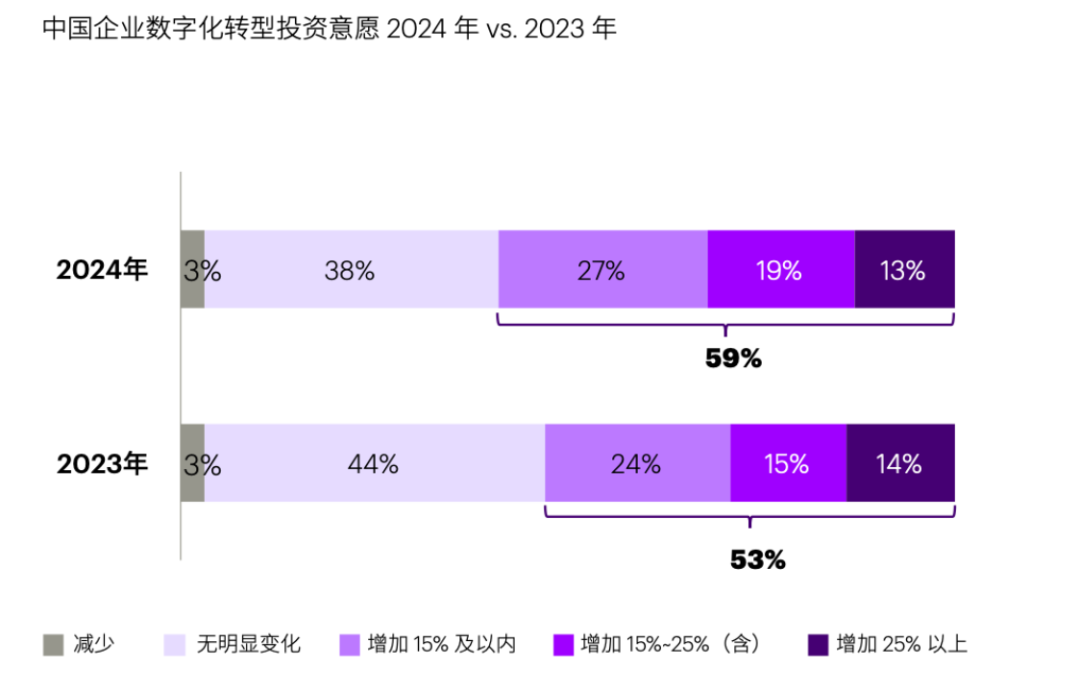 对话｜企业应用人工智能面临三大挑战