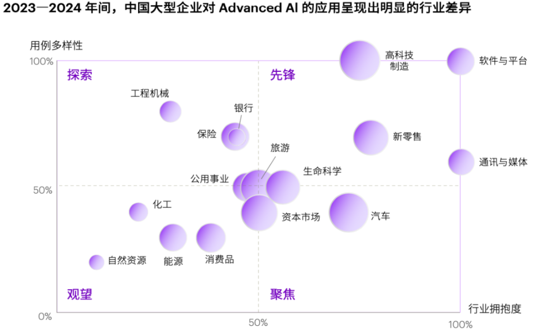 对话｜企业应用人工智能面临三大挑战