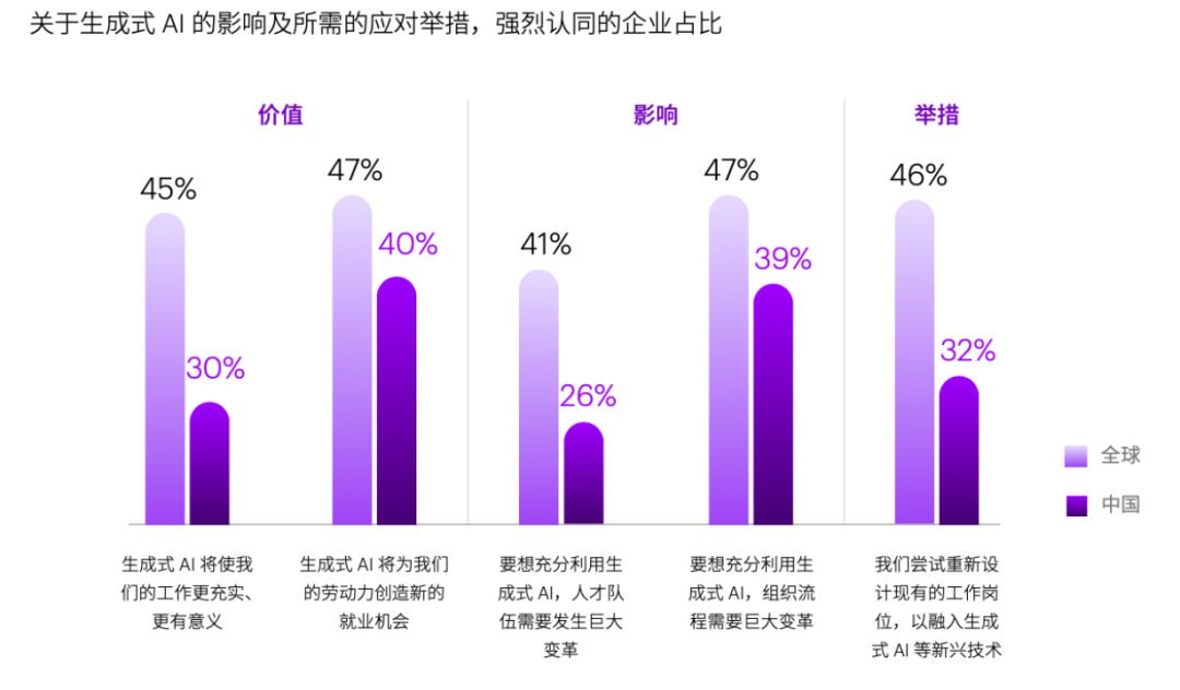 对话｜企业应用人工智能面临三大挑战