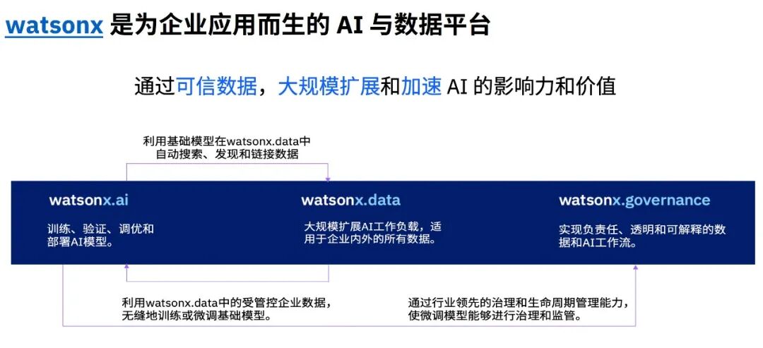 IBM 企业级 AI 与混合云实践案例集