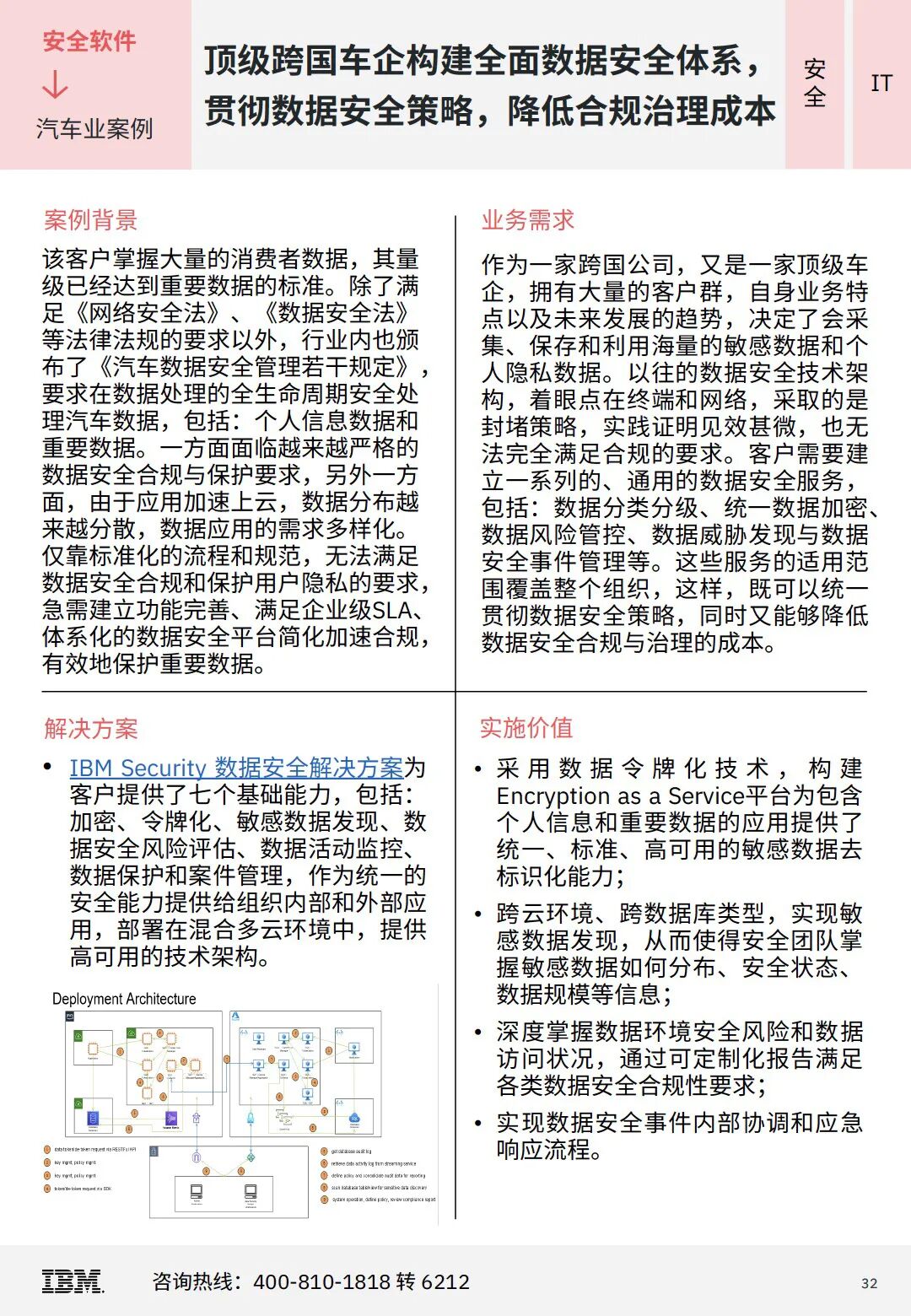 IBM 企业级 AI 与混合云实践案例集
