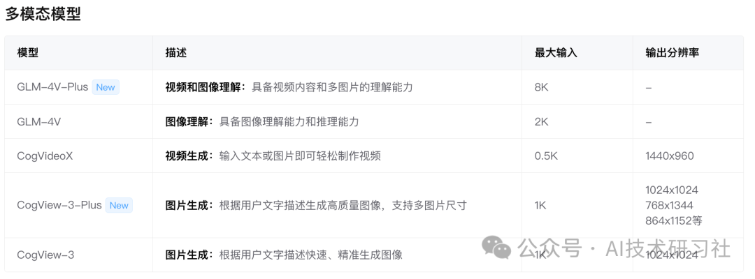 大模型时代：解锁自媒体爆款内容运营的秘密武器！