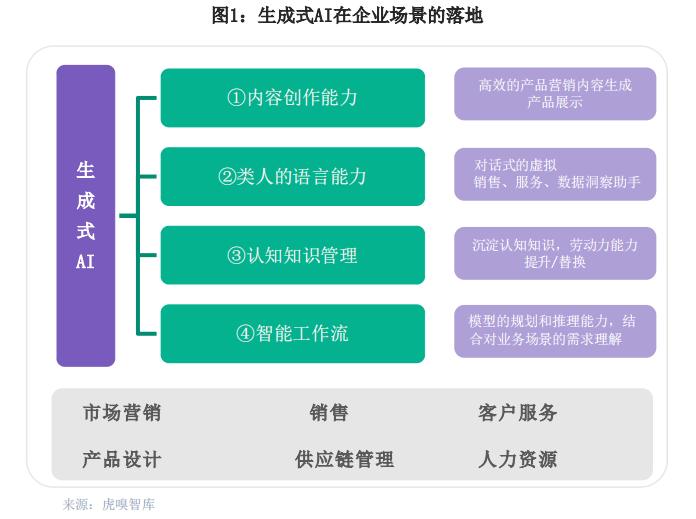 雀巢AI创新案例分析：如何通过AI革命性提升内容生产力？