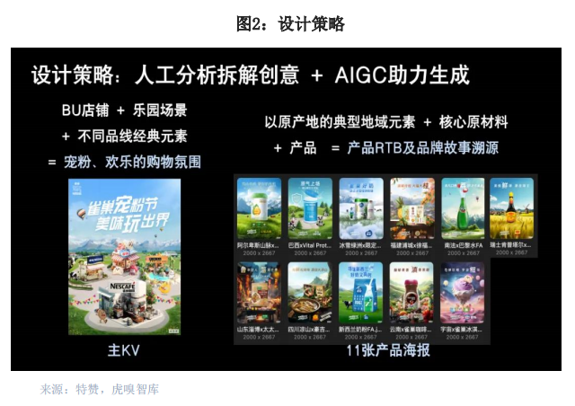 雀巢AI创新案例分析：如何通过AI革命性提升内容生产力？