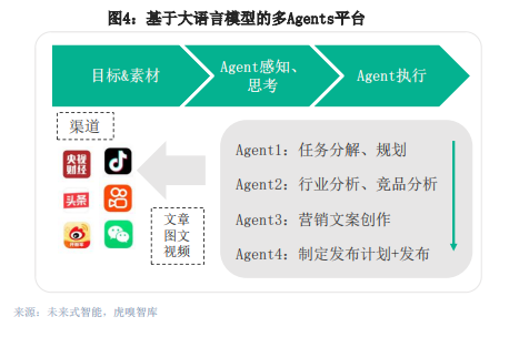 雀巢AI创新案例分析：如何通过AI革命性提升内容生产力？