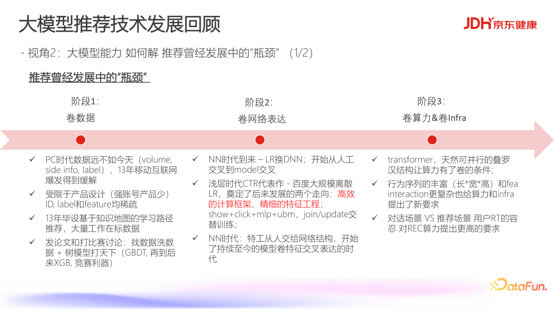 京东健康基于大模型的生成式推荐在电商标品推荐的应用