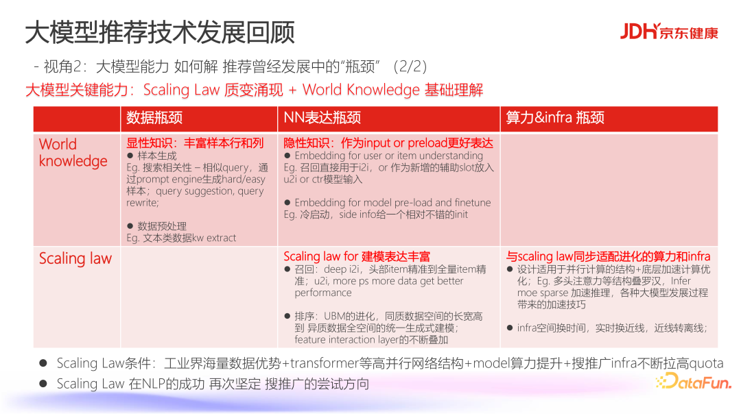 京东健康基于大模型的生成式推荐在电商标品推荐的应用