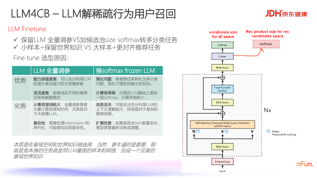 京东健康基于大模型的生成式推荐在电商标品推荐的应用