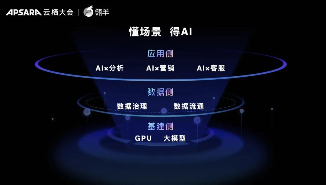 专访瓴羊CEO朋新宇：AI时代做产品，要从场景解构开始｜甲子光年