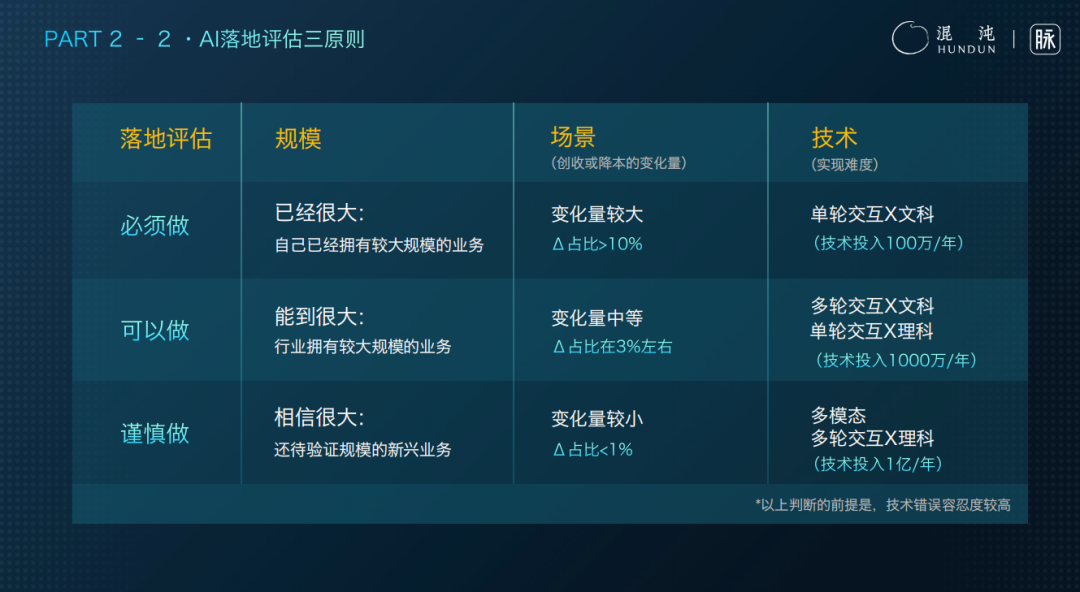 脉脉林凡：AI落地商业的3词6字5概念