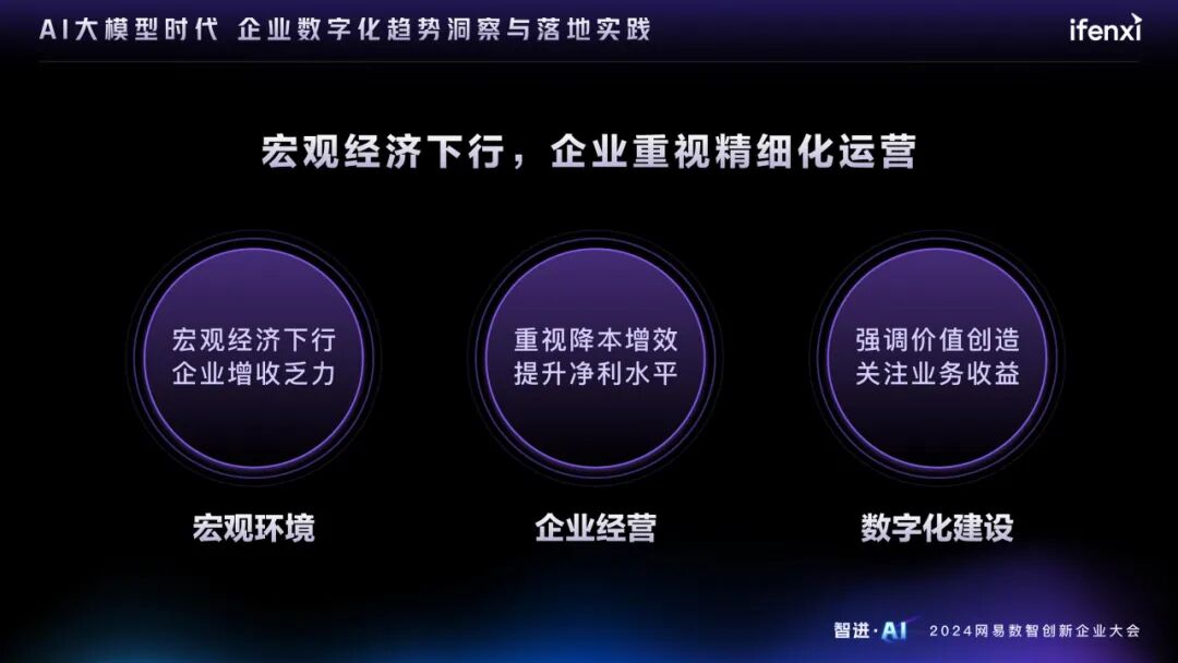 AI大模型时代的企业数字化趋势洞察与落地实践