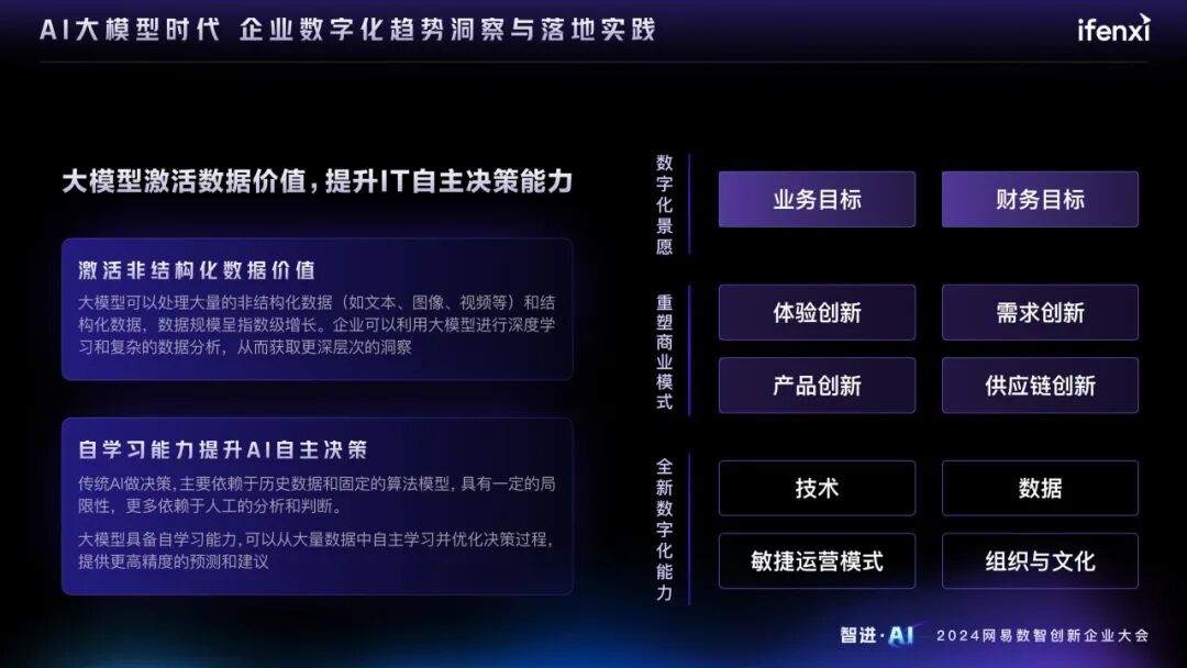 AI大模型时代的企业数字化趋势洞察与落地实践
