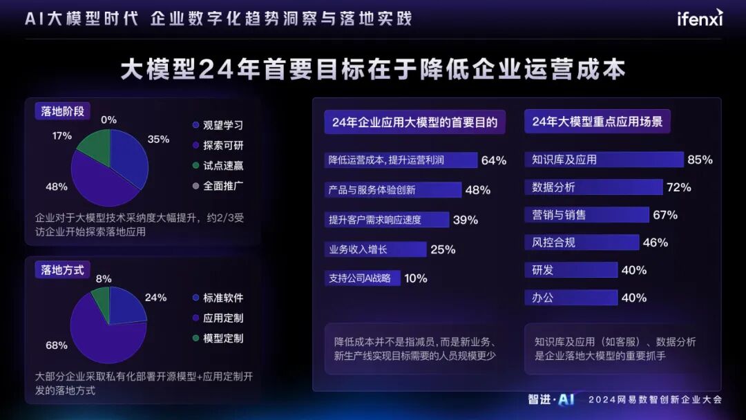 AI大模型时代的企业数字化趋势洞察与落地实践