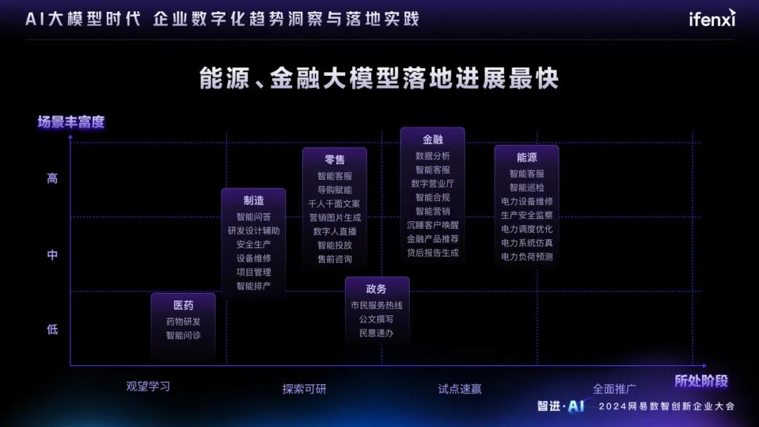 AI大模型时代的企业数字化趋势洞察与落地实践