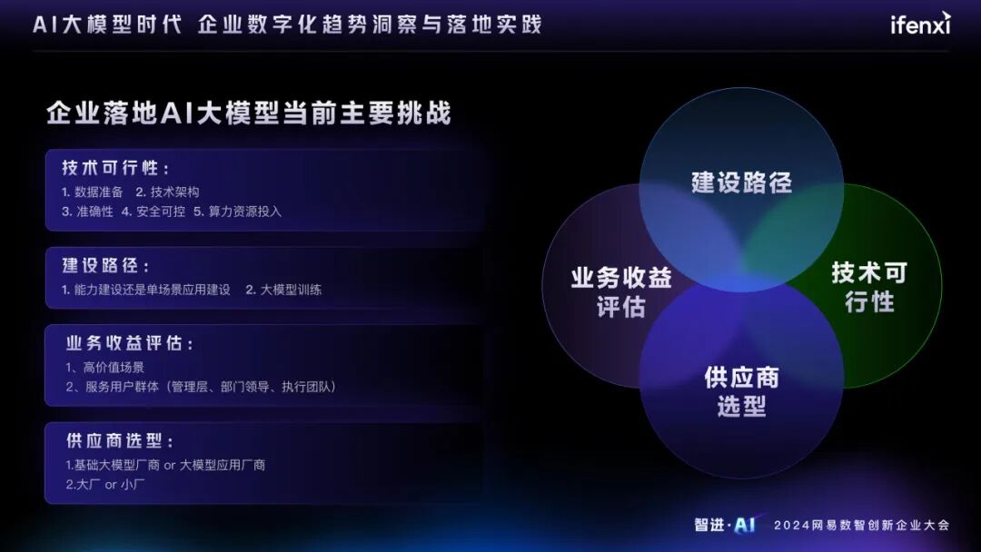 AI大模型时代的企业数字化趋势洞察与落地实践