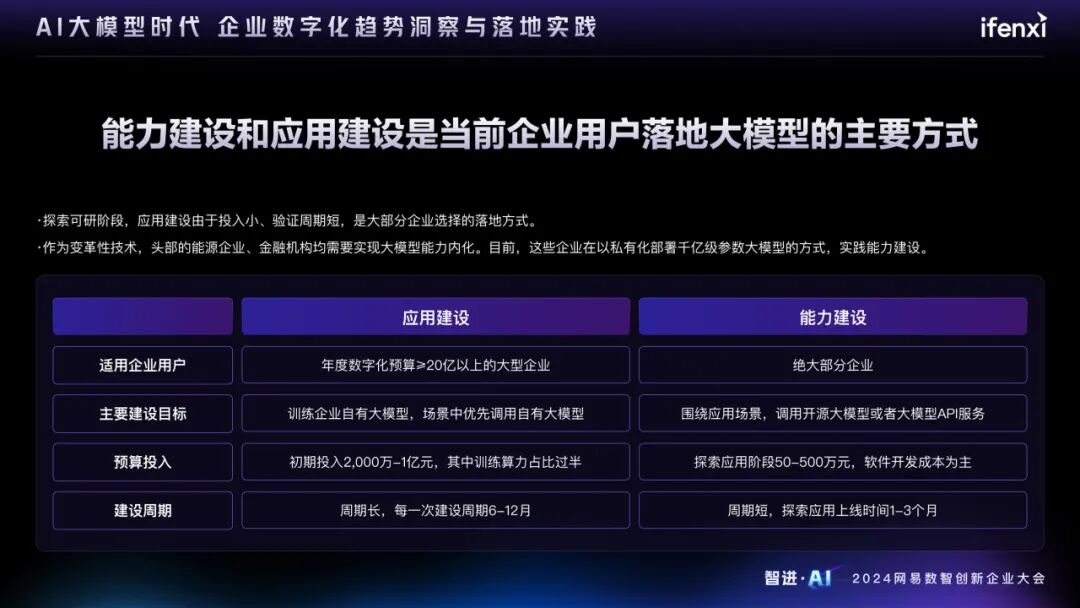 AI大模型时代的企业数字化趋势洞察与落地实践