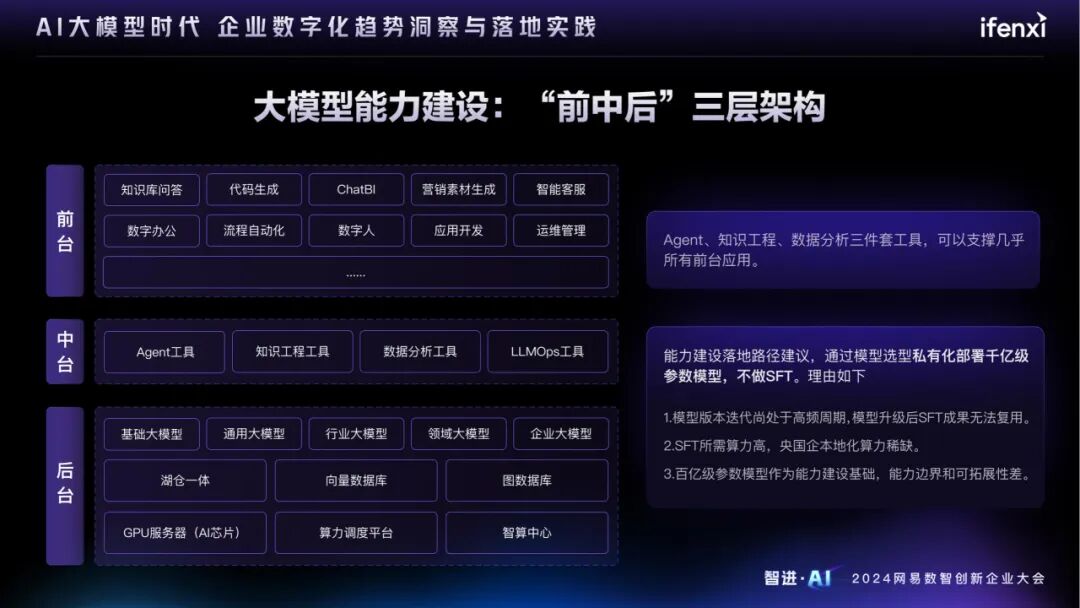 AI大模型时代的企业数字化趋势洞察与落地实践