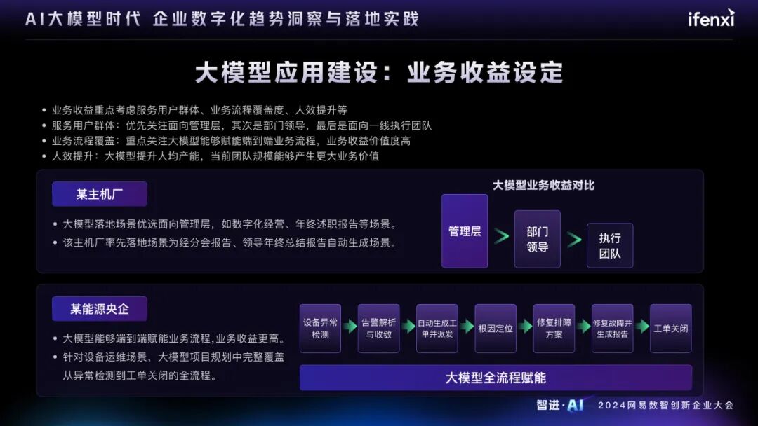 AI大模型时代的企业数字化趋势洞察与落地实践
