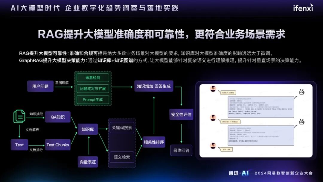 AI大模型时代的企业数字化趋势洞察与落地实践