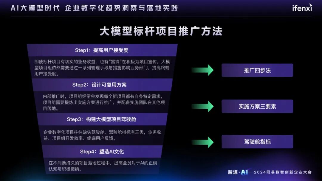 AI大模型时代的企业数字化趋势洞察与落地实践