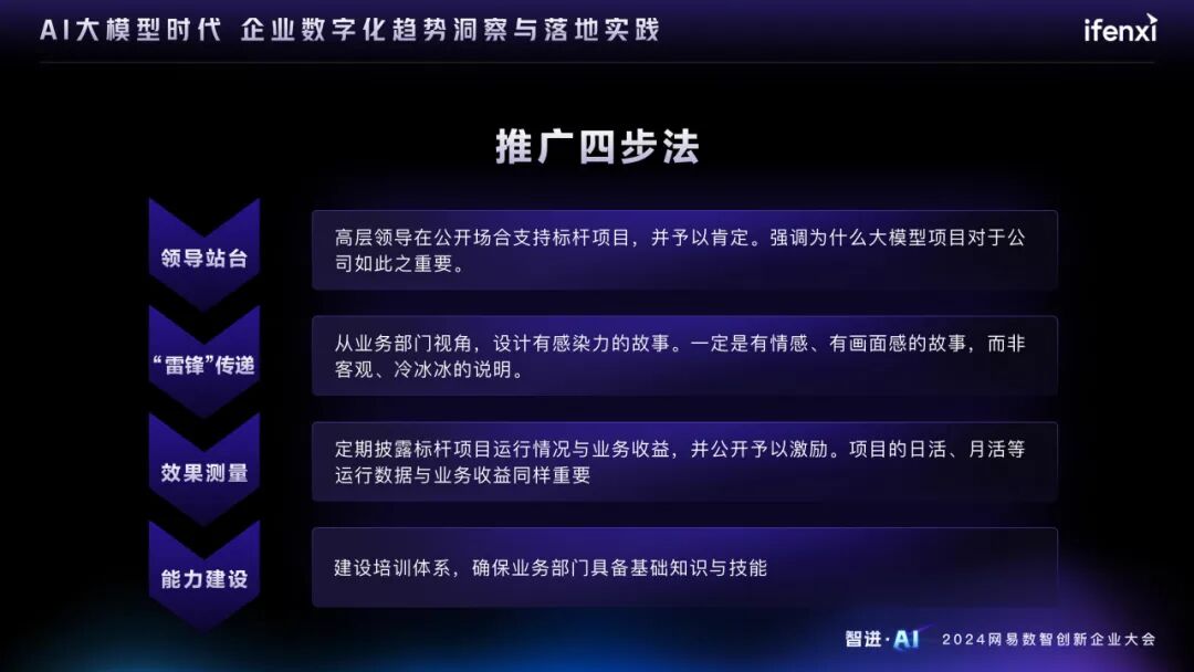 AI大模型时代的企业数字化趋势洞察与落地实践