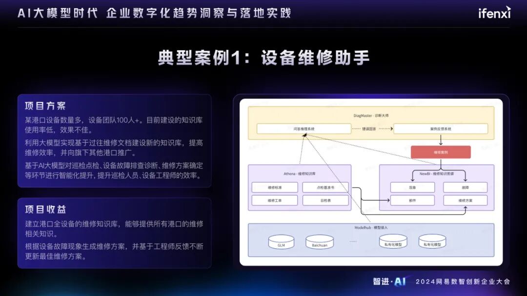 AI大模型时代的企业数字化趋势洞察与落地实践