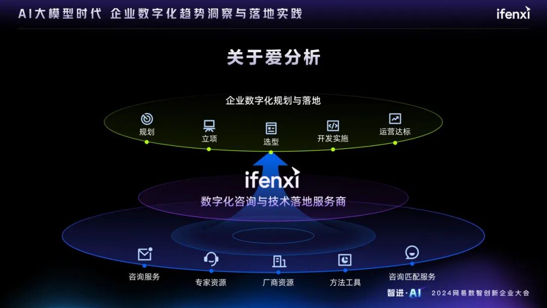 AI大模型时代的企业数字化趋势洞察与落地实践