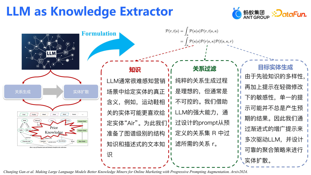 蚂蚁集团在大模型推荐上的算法和应用