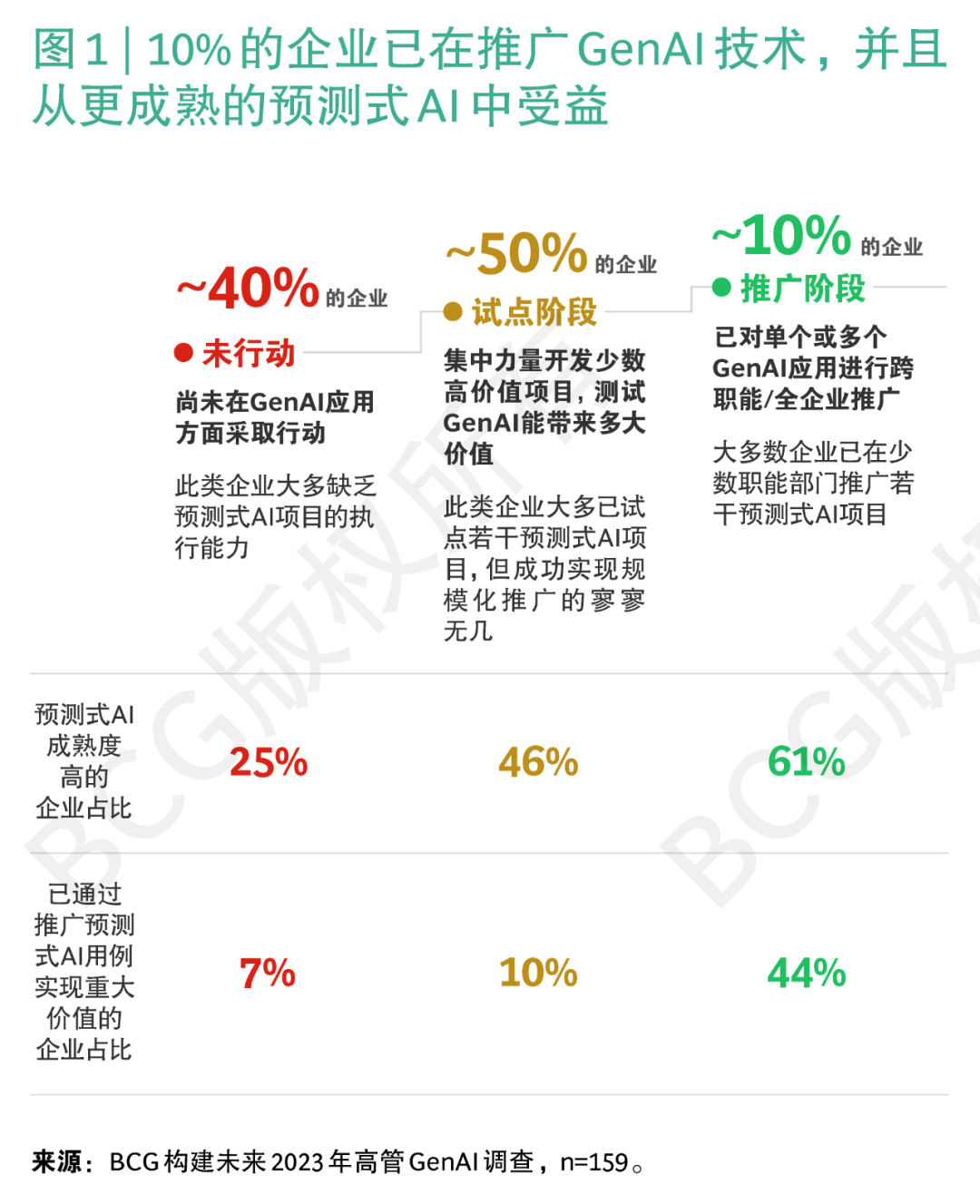 GenAI领域的佼佼者有何独到之处？