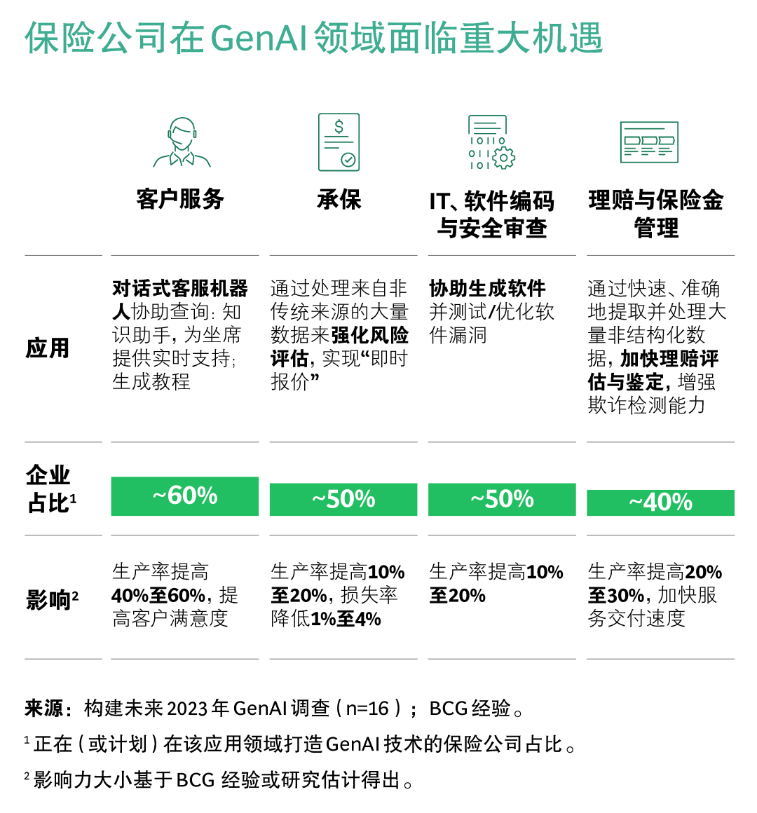 GenAI领域的佼佼者有何独到之处？