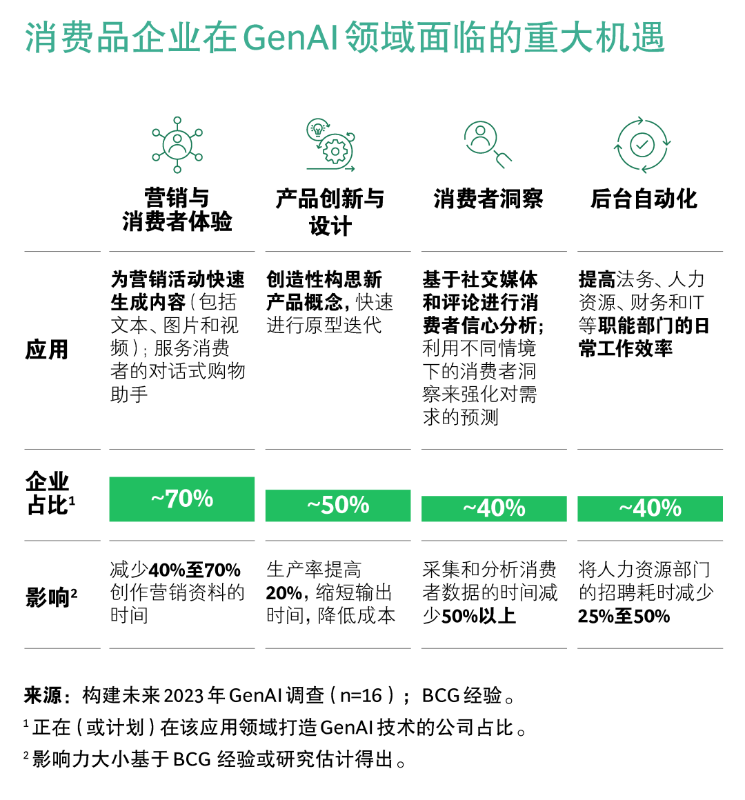 GenAI领域的佼佼者有何独到之处？