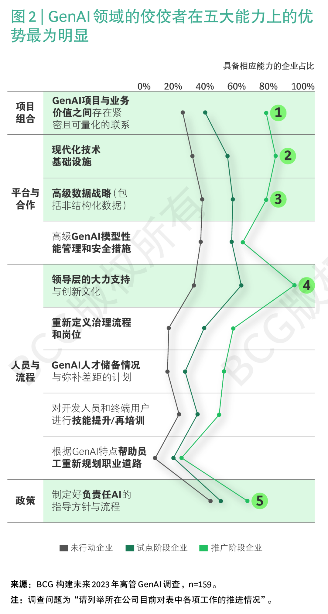 GenAI领域的佼佼者有何独到之处？
