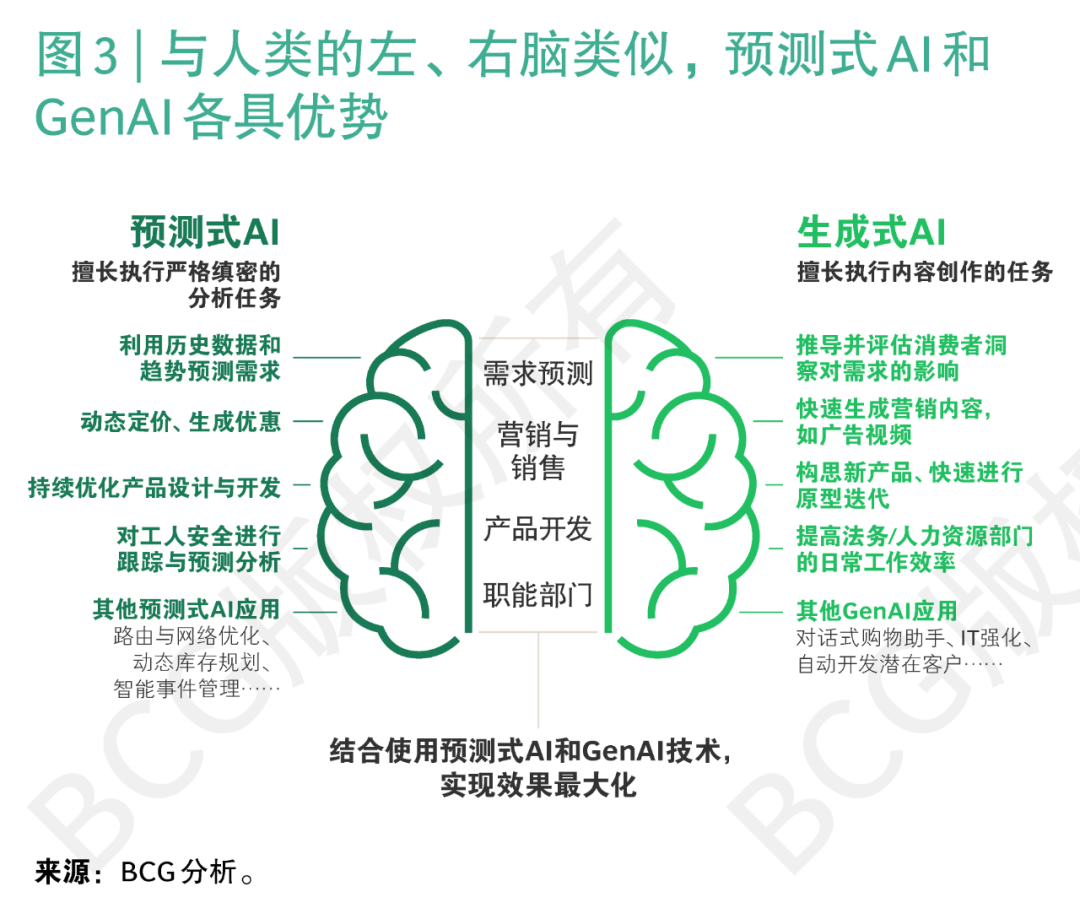 GenAI领域的佼佼者有何独到之处？