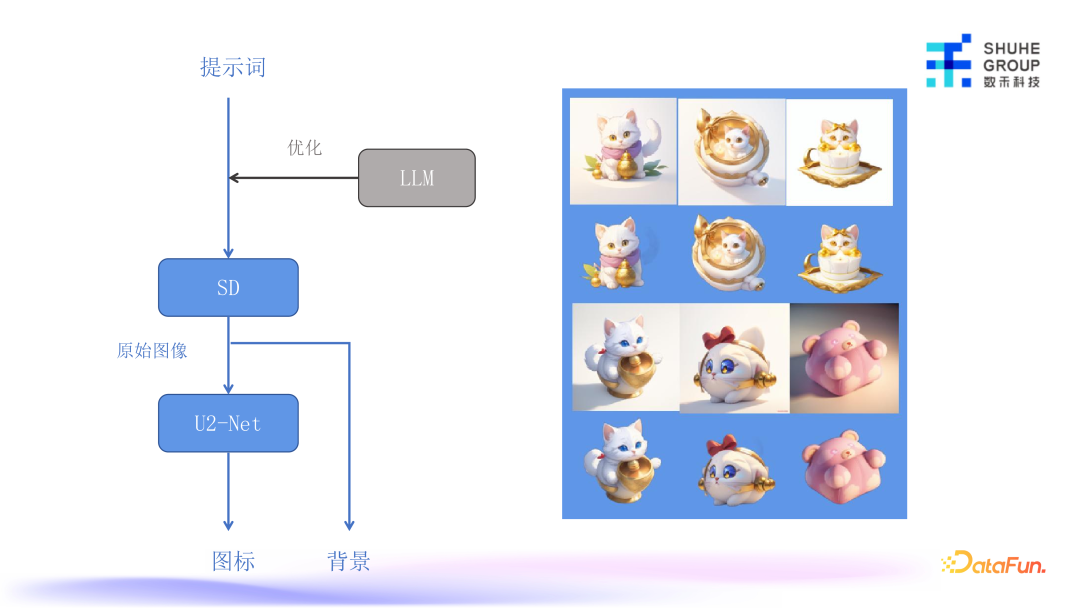 AIGC技术：如何用人工智能革新营销素材创作？
