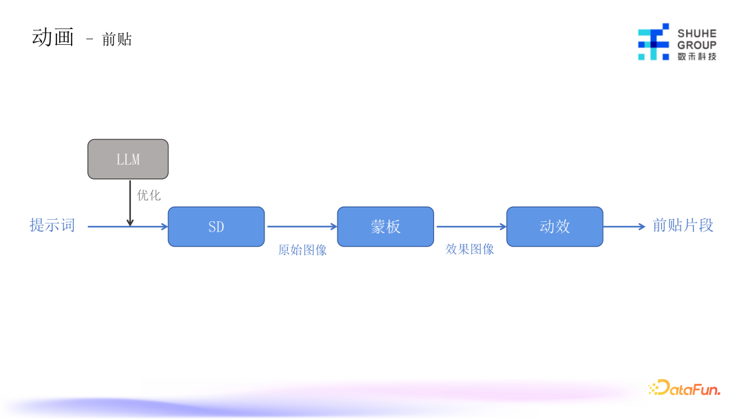 AIGC技术：如何用人工智能革新营销素材创作？