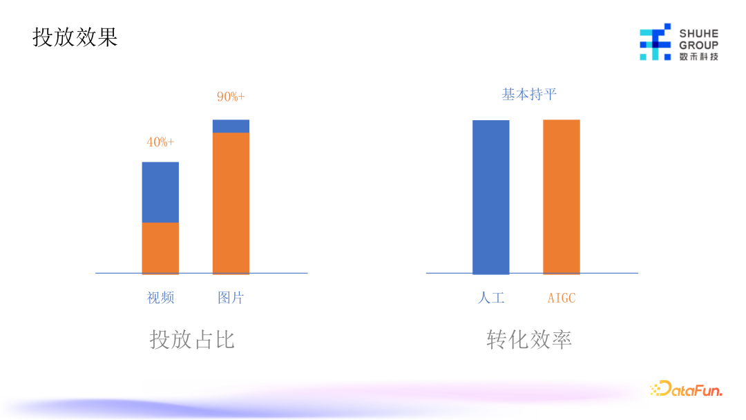 AIGC技术：如何用人工智能革新营销素材创作？