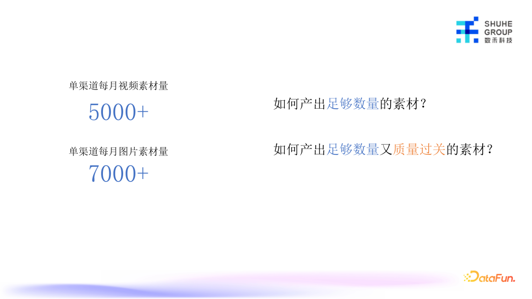 AIGC技术：如何用人工智能革新营销素材创作？