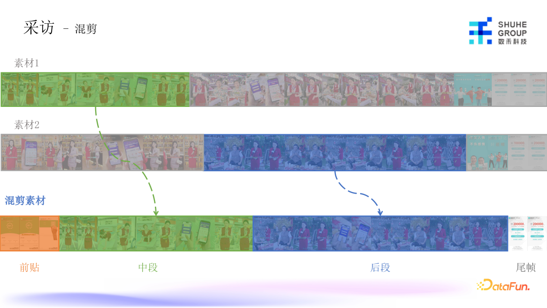 AIGC技术：如何用人工智能革新营销素材创作？